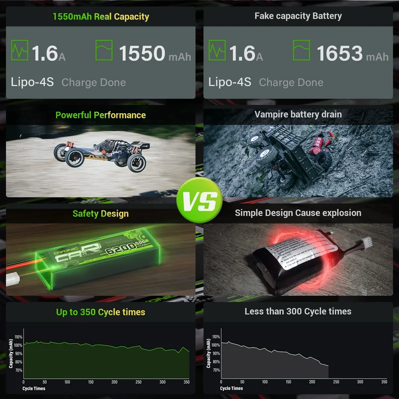 Ovonic FPV 4S LiPo-Akku 14,8V 1550mAh 100C LiPo-Akku mit XT60-Stecker