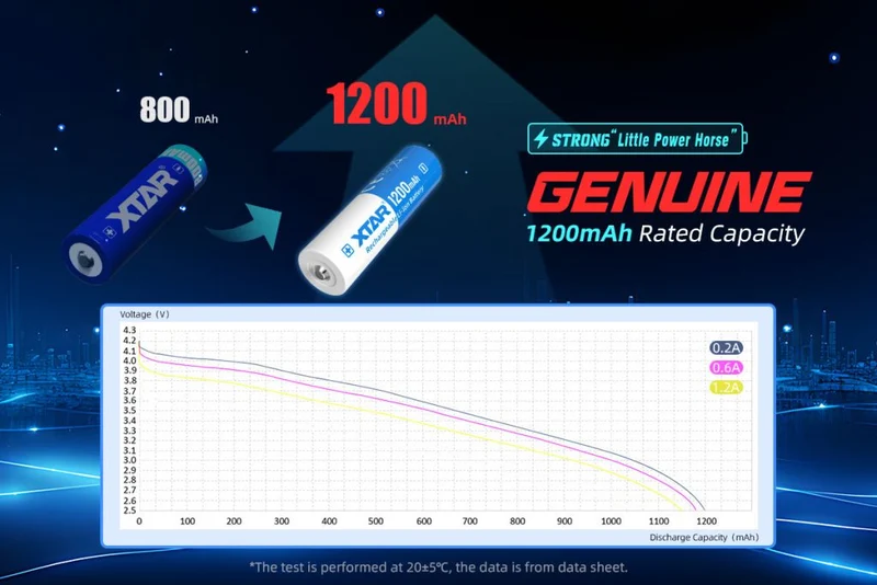 Xtar 14500 1200mAh 3,7V geschützter Li-Ion Akku