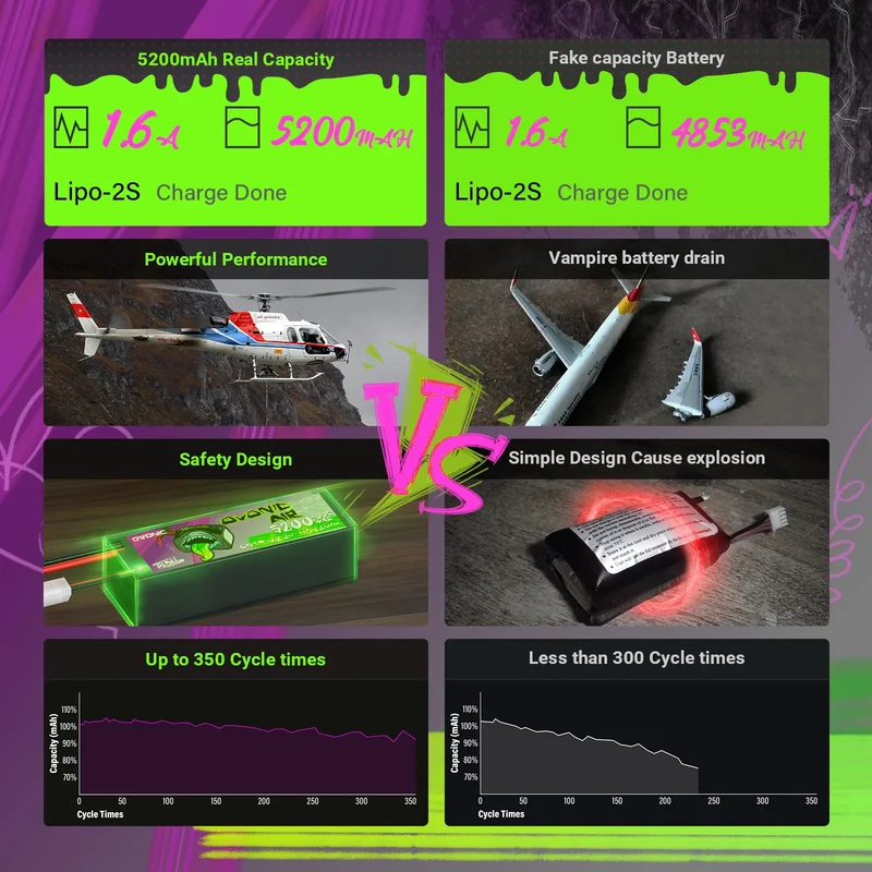 Ovonic Rebel 2.0 6S LiPo Akku 5200mAh 22,2V 6S 100C LiPo mit XT90- und AS150-Stecker