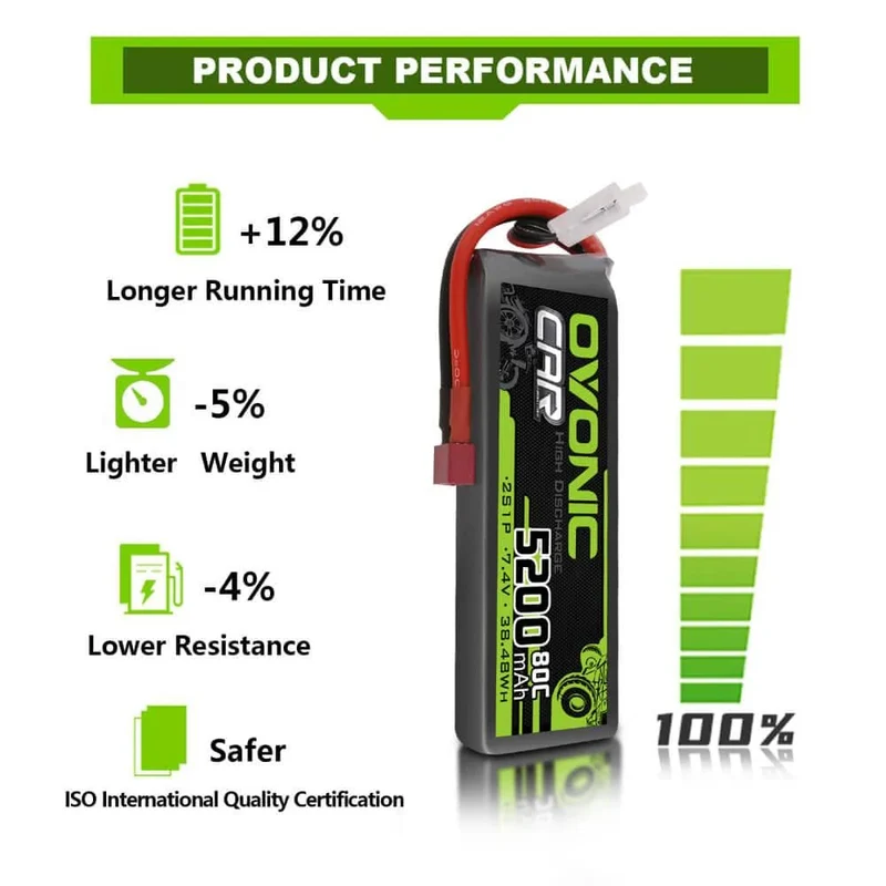 Ovonic 2S LiPo Akku 5200mAh 80C 2S1P 7,4V LiPo-Akku mit Deans-Stecker (2 Stück)