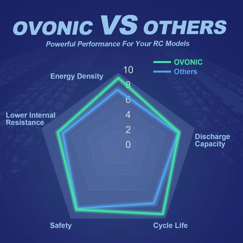Ovonic Car 4S LiPo Akku 14,8V 5200mAh 50C Hardcase Lipo-Akku mit T-Stecker