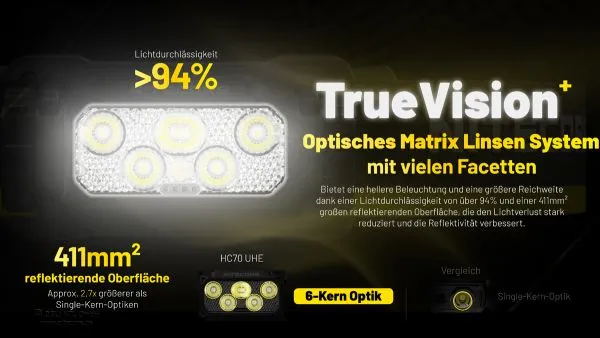 Nitecore HC70 UHE Stirnlampe 1600 Lumen breite Lichtaustrittsfläche inkl. 21700 Li-Ion Akku 6000mAh Typ NL2160