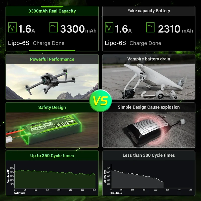 Ovonic Roam Series 6S Lipo Akku 3300mAh 6S1P 150C 22,2V XT90-Stecker