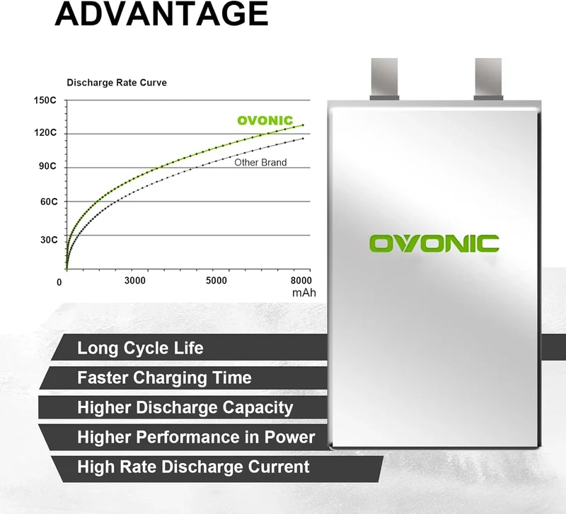 Ovonic Car 4S 6000mAh Lipo Akku 120C 14,8V RC Lipo Akku mit XT60 Stecker (2 Stück)