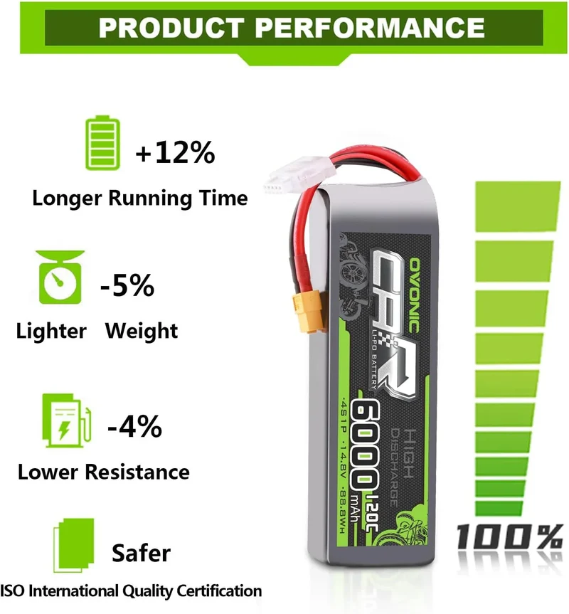 Ovonic Car 4S 6000mAh Lipo Akku 120C 14,8V RC Lipo Akku mit XT60 Stecker (2 Stück)