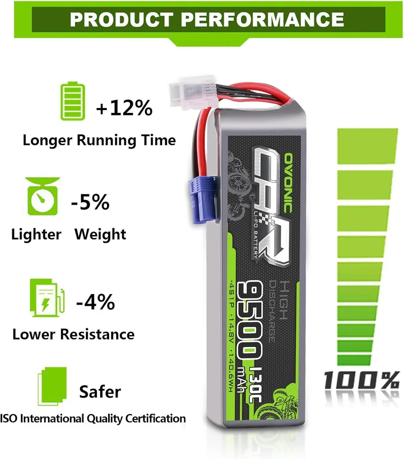 Ovonic Car 4S 9500mAh 130C 14,8V Lipo Akku mit EC5 Stecker (2 Stück)