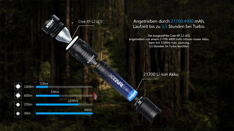 Xtar Taschenlampe B20 - 1200lm