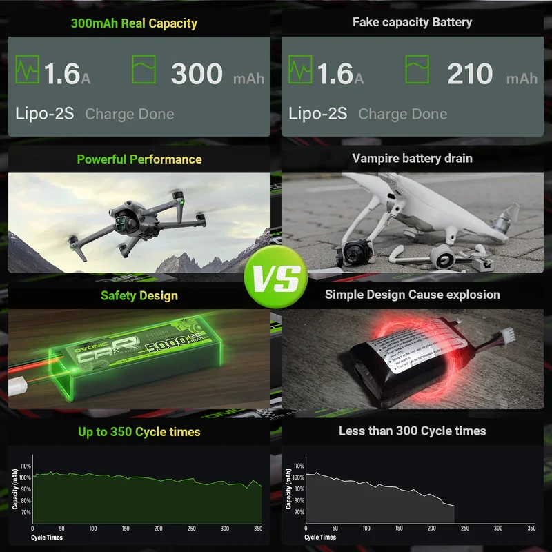 OVONIC FPV 2S 300mAh Lipo Akku 2S1P 100C 7,6V LiHV LiPo Akku mit XT30 Stecker (4 Stück)