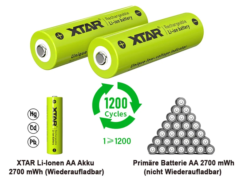 Xtar AA 1,5V 2700mWh (ca. 1750mAh) Lithium-Ionen-Akku (Wiederaufladbar) mit Indikator