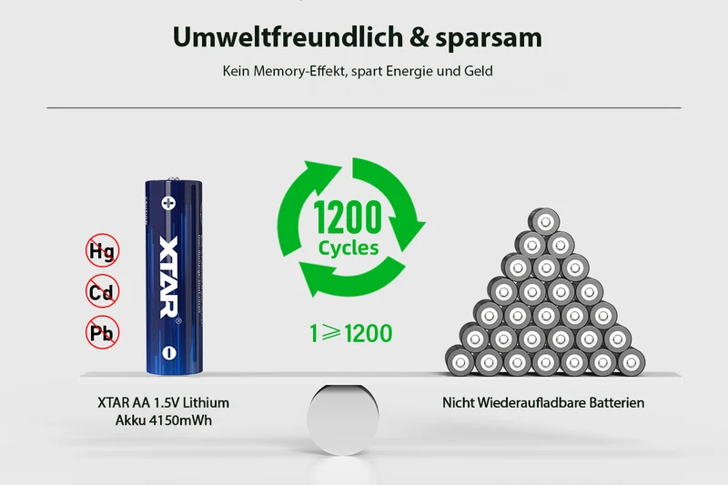 XTAR AA 1,5V 4150mWh (ca. 2500mAh) Lithium Ionen Akku (Wiederaufladbar) mit *Indikator