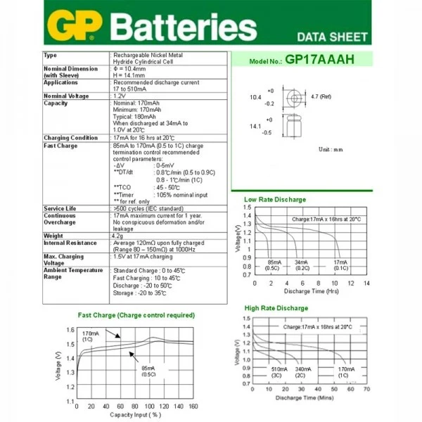 GP GP16AAAM 2er Säule NiMH Akku 1/3AAA 2,4 Volt 170mAh