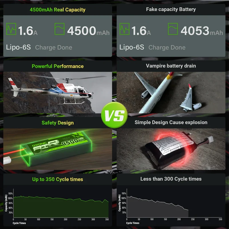 Ovonic Air 6S 4500mAh 22,2V 100C XT90 RC Car Flugzeug Helikopter LiPo Akku