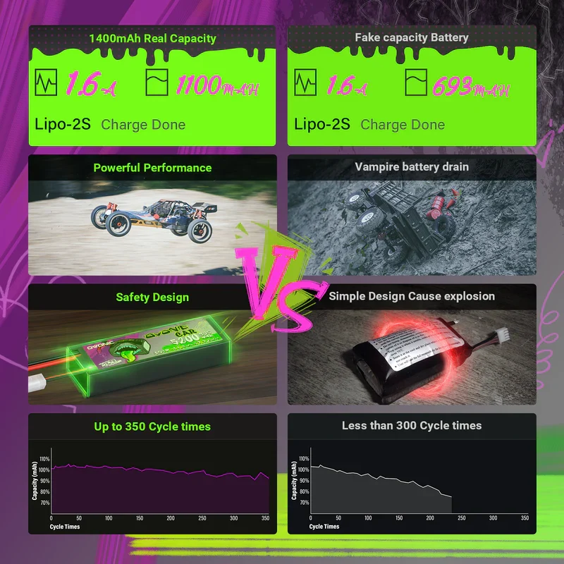 Ovonic Rebel 2.0 2S 1100mAh 60C 7,6V XT30 LiHV LiPo Akku (2 Stück))