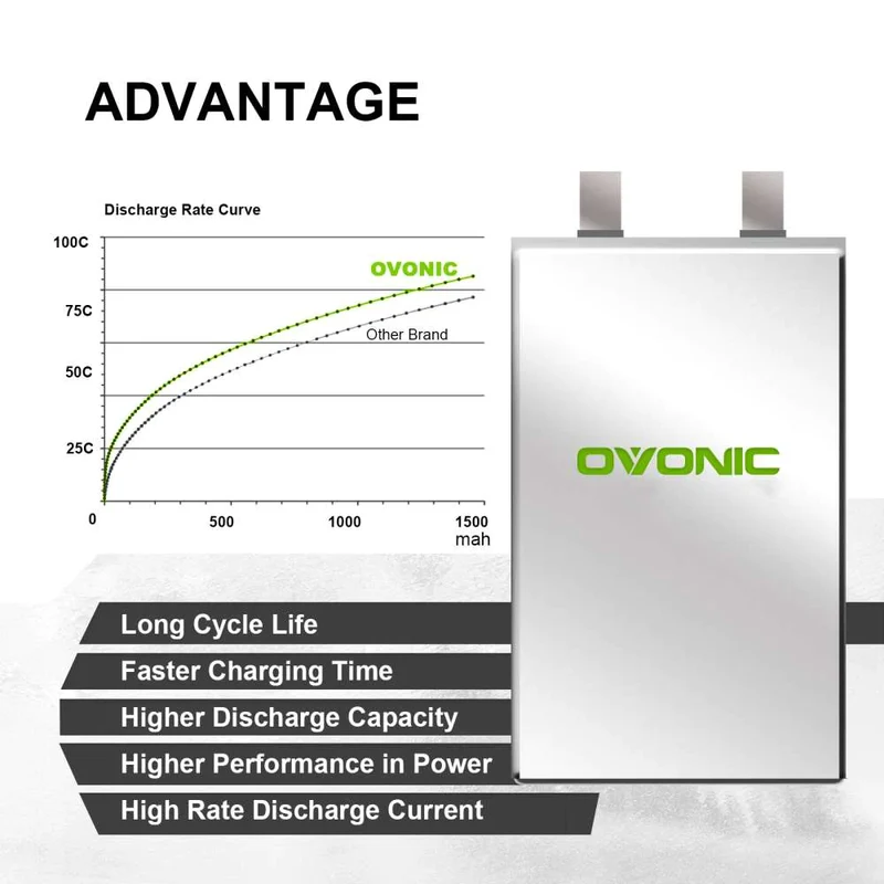 Ovonic FPV 6S 1000mAh 22,2V 100C XT60 LiPo Akku