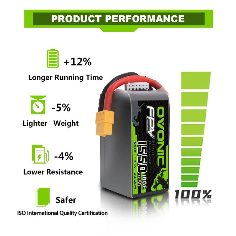 Ovonic FPV 5S 1550mAh 18,5V 100C XT60 LiPo Akku