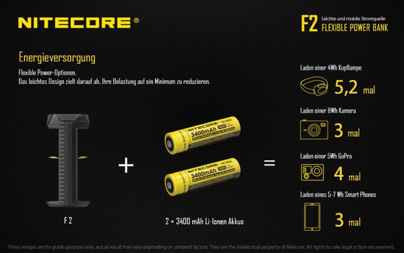 Nitecore F2 FlexBank Indoor/Outdoor-Ladegerät für Li-Ionen-Akkus