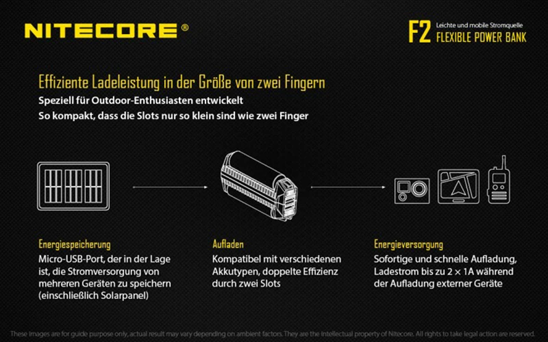 Nitecore F2 FlexBank Indoor/Outdoor-Ladegerät für Li-Ionen-Akkus