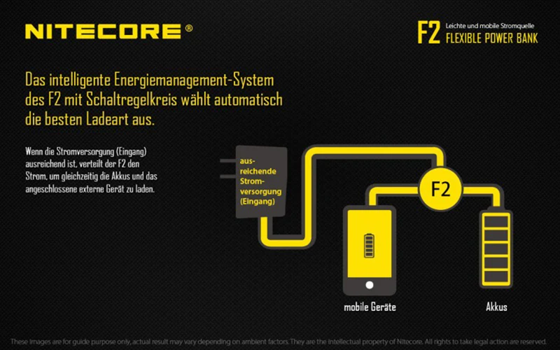 Nitecore F2 FlexBank Indoor/Outdoor-Ladegerät für Li-Ionen-Akkus