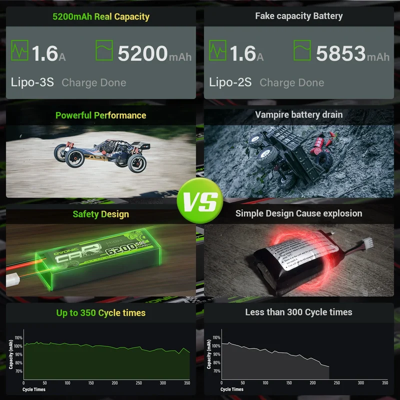 Ovonic Rebel 3S 5200mAh 11,1V 80C Hardcase EC5 Lipo Akku