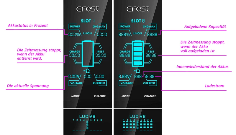 Efest LUC V8 Ladegerät für 3,6V-3,7V Li-Ion und NiMH/NiCd 1,2V Akkus