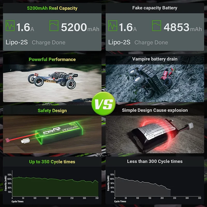 Ovonic Car 2S 5200mAh 50C 7,4V Hardcase (2 Stück)