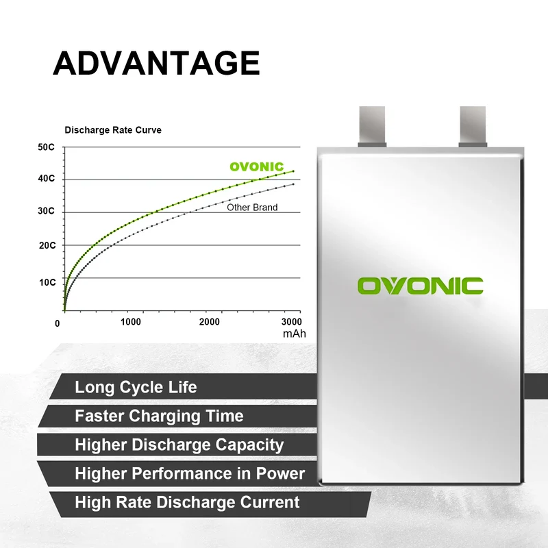 Ovonic Air 3S 2200mAh 50C 11,1V XT60 (2 St.)
