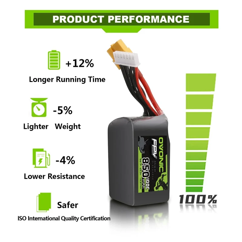 Ovonic 6S 850mAh 100C 22,2V XT60 Lipo Akku Pack (2 St.)