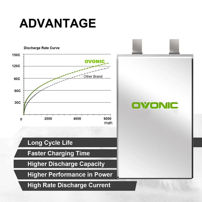 Ovonic Rebel 6S 5300mAh 22,2V 120C EC5 LiPo Akku