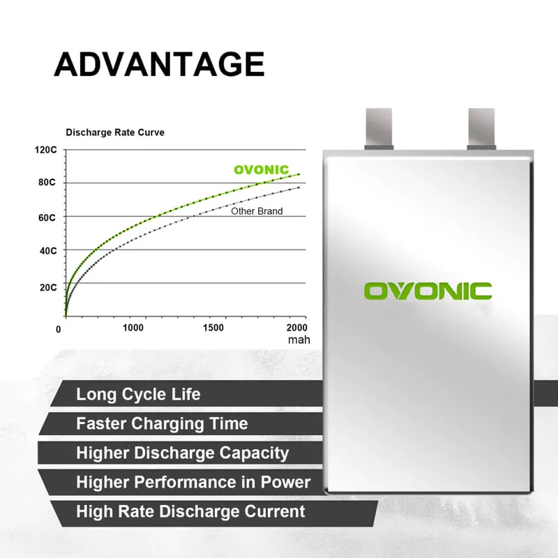 Ovonic FPV 4S 1600mAh 120C 14,8V XT60 LiPo Akku (4 Stück )