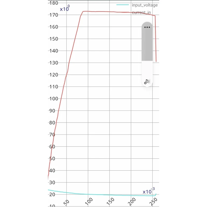 Mylipo 1900mAh 19.0V 5S HV 85C FPV Parcour XT60